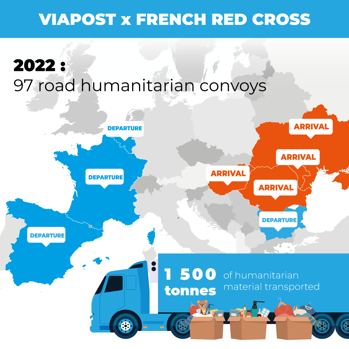 Viaposte and the french red cross for Ukraine