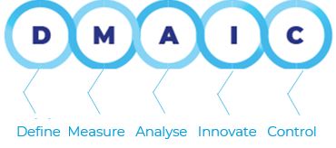 DMAIC